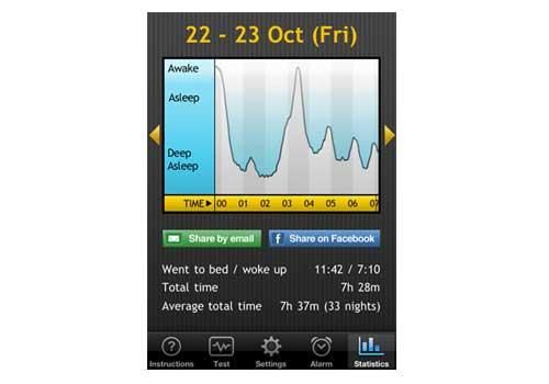 Sleep Gadgets - Sleep Cycle Alarm Clock atau cara bangun dengan kaki kanan