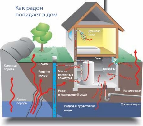 Pembunuh Radon tak terlihat