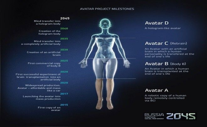 Proyek penelitian ini menjanjikan milyarder keabadian