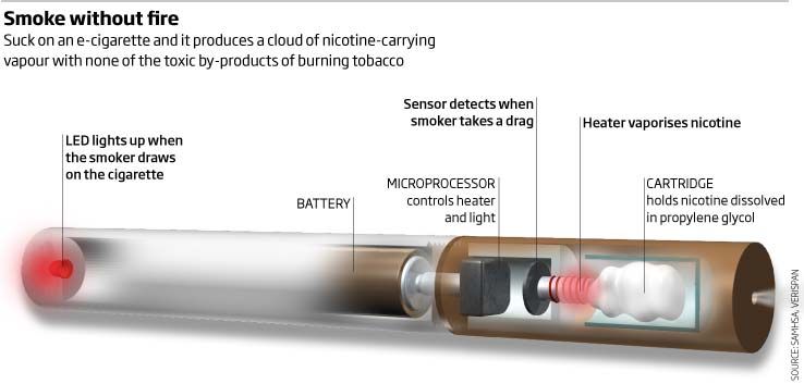 Rokok elektronik: cara berhenti merokok atau obat baru?